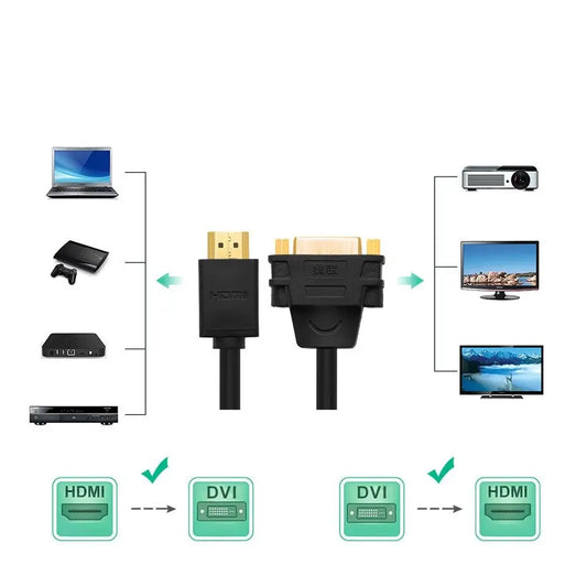 Ugreen DVI to HDMI Adapter | 22cm | Full HD 1080p - MIZO.at