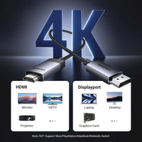 UGREEN DisplayPort HDMI Cable | 2M DP to HDMI Adapter Cable - MIZO.at