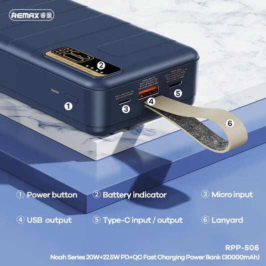 Remax Power Bank 30000mAh | PD 20W & QC 22.5W Fast Charging - MIZO.at
