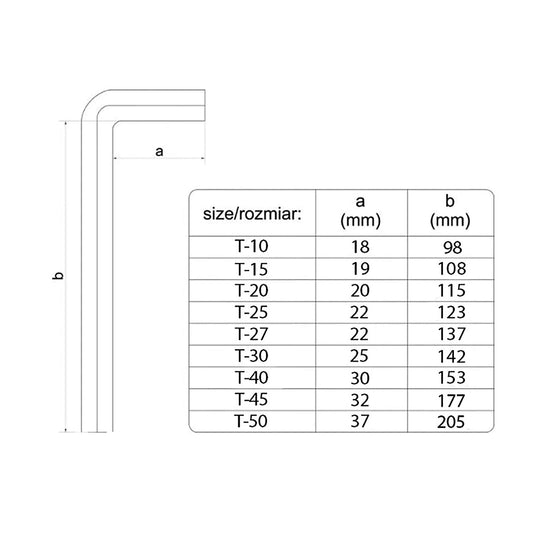 9-teiliges Inbus- und Torx-Schlüsselset – 1,5–10 mm