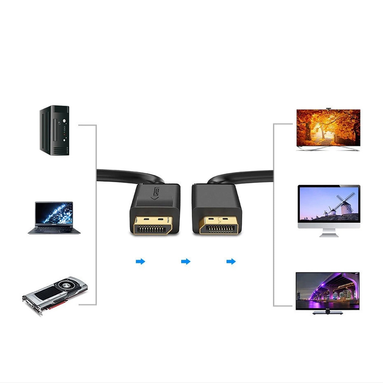 Ugreen DP102 DisplayPort 1.2 Cable | 4K UHD & Stable Signal - MIZO.at