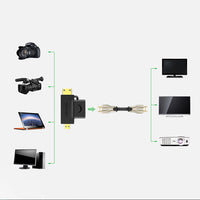 UGREEN HDMI to Mini/Micro HDMI Adapter | 2-in-1 Converter - MIZO.at