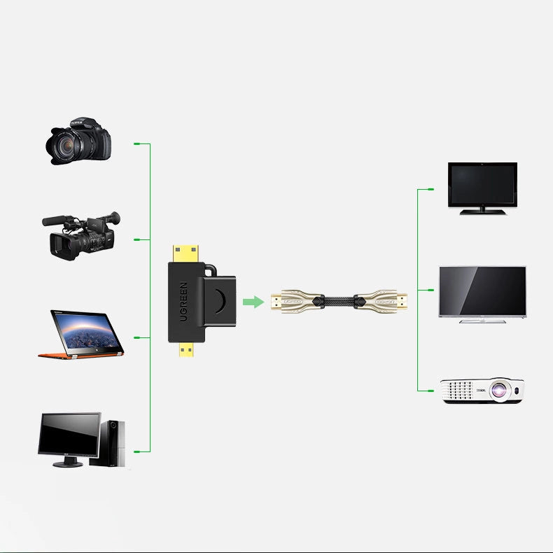 UGREEN HDMI to Mini/Micro HDMI Adapter | 2-in-1 Converter - MIZO.at