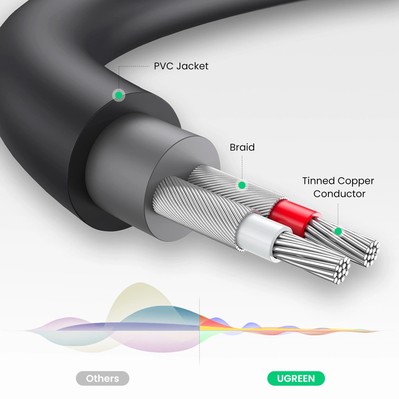 UGREEN RCA Audio Adapter | 0.25M Female Cable Gray - MIZO.at