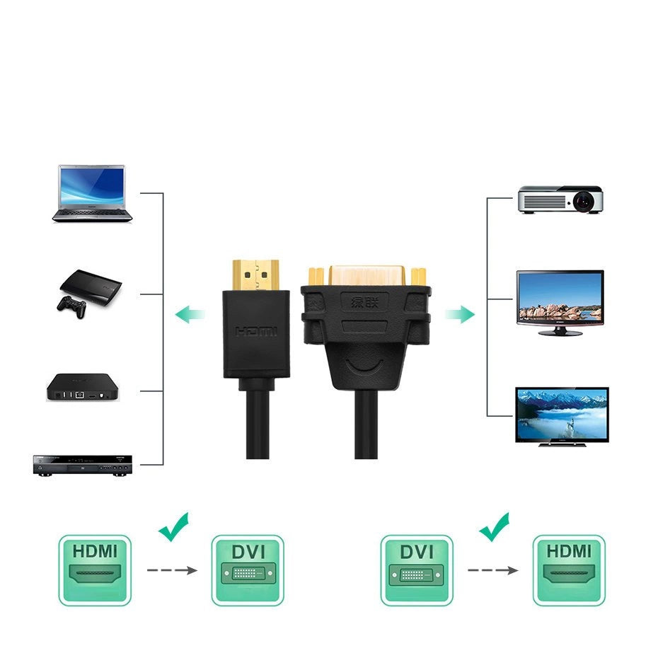UGREEN DVI to HDMI Adapter Cable | 22cm Bi-Directional 1080P - MIZO.at