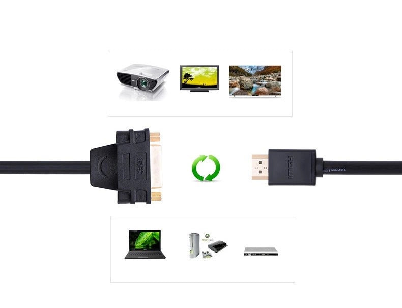UGREEN DVI to HDMI Adapter Cable | 22cm Bi-Directional 1080P - MIZO.at